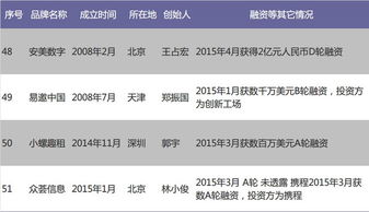 工業(yè)互聯(lián)網(wǎng)數(shù)據(jù)服務(wù) 賦能中國(guó)O2O創(chuàng)業(yè)企業(yè)的核心動(dòng)力