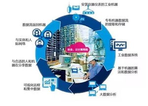 工業(yè)大數(shù)據(jù)應(yīng)用場(chǎng)景與數(shù)據(jù)服務(wù)全景分析 以CIO視角洞察工業(yè)互聯(lián)網(wǎng)價(jià)值