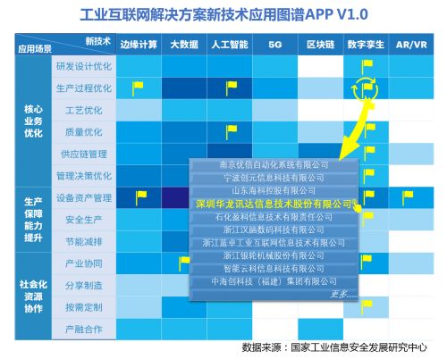 工業(yè)互聯(lián)網(wǎng)解決方案圖譜App V1.0發(fā)布 開(kāi)啟數(shù)據(jù)服務(wù)新紀(jì)元