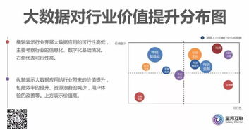 工業(yè)互聯(lián)網(wǎng)數(shù)據(jù)服務(wù) 引領(lǐng)產(chǎn)業(yè)變革的新興創(chuàng)投藍(lán)海