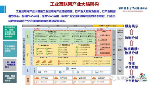 數(shù)字中國(guó)浪潮下，產(chǎn)業(yè)大腦與工業(yè)互聯(lián)網(wǎng)大數(shù)據(jù)服務(wù)的協(xié)同創(chuàng)新與實(shí)踐