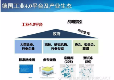 智造未來(lái) 工業(yè)互聯(lián)網(wǎng)與大數(shù)據(jù)驅(qū)動(dòng)下的數(shù)據(jù)服務(wù)新生態(tài)