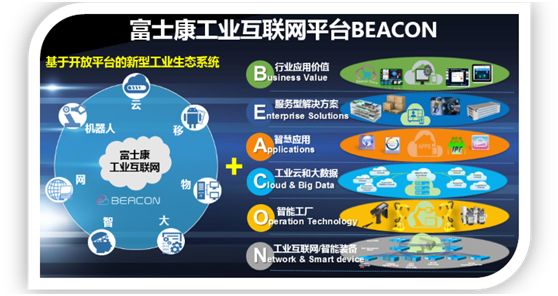 工業(yè)4.0產(chǎn)業(yè)現(xiàn)狀典型案例研究(二)——橫向集成與工業(yè)互聯(lián)網(wǎng)數(shù)據(jù)服務(wù)