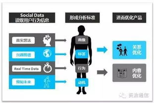 深度觀察 中國(guó)聯(lián)通以4G存量經(jīng)營(yíng)為支點(diǎn)撬動(dòng)工業(yè)互聯(lián)網(wǎng)數(shù)據(jù)服務(wù)創(chuàng)新