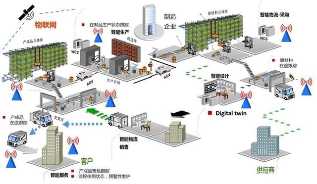 工業(yè)互聯(lián)網(wǎng) 驅(qū)動(dòng)中國(guó)工業(yè)轉(zhuǎn)型升級(jí)的關(guān)鍵力量